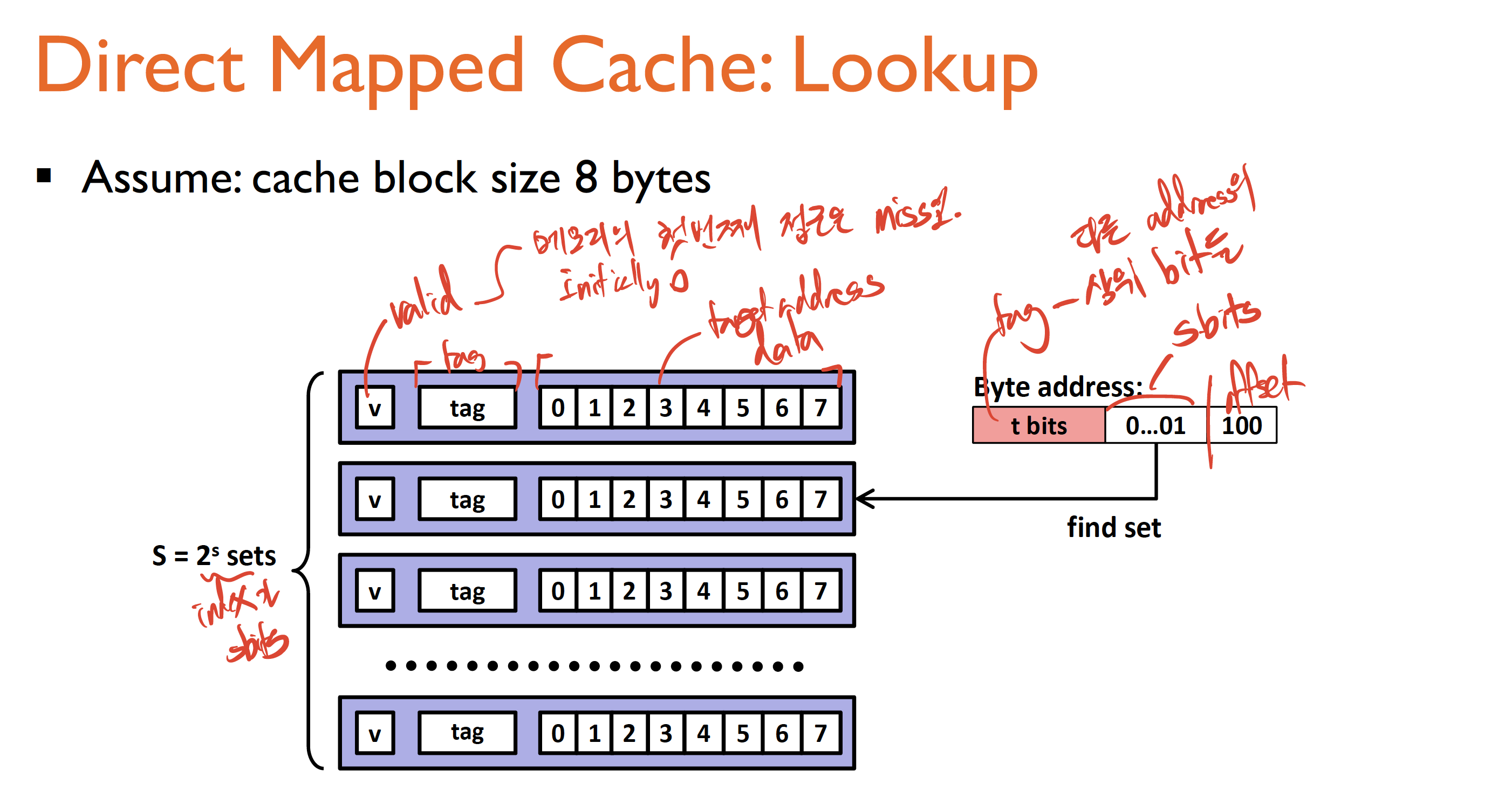 Cache Memo