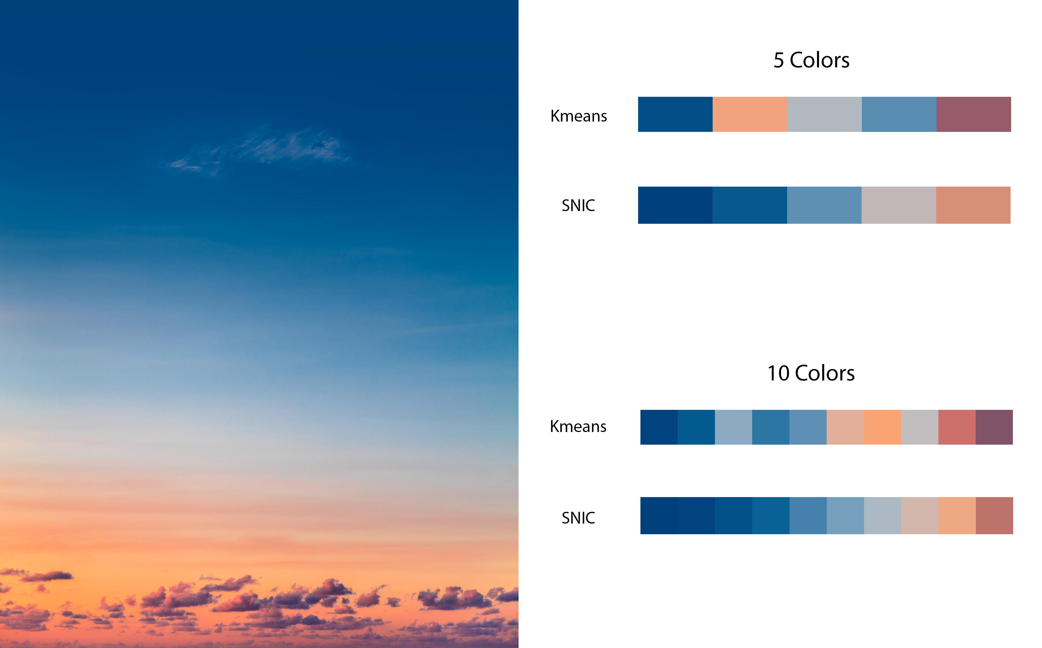 Kmeans & SNIC compare