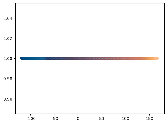 1D PCA Decomposition