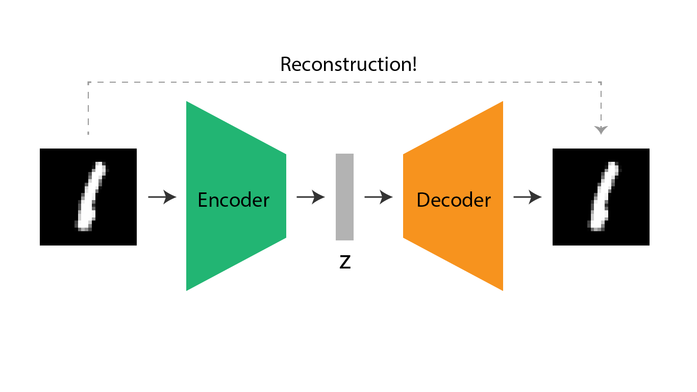 Encoder_Decoder