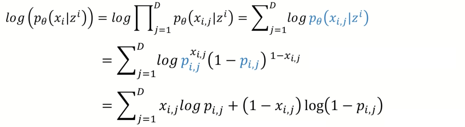 VAE Bernoulli