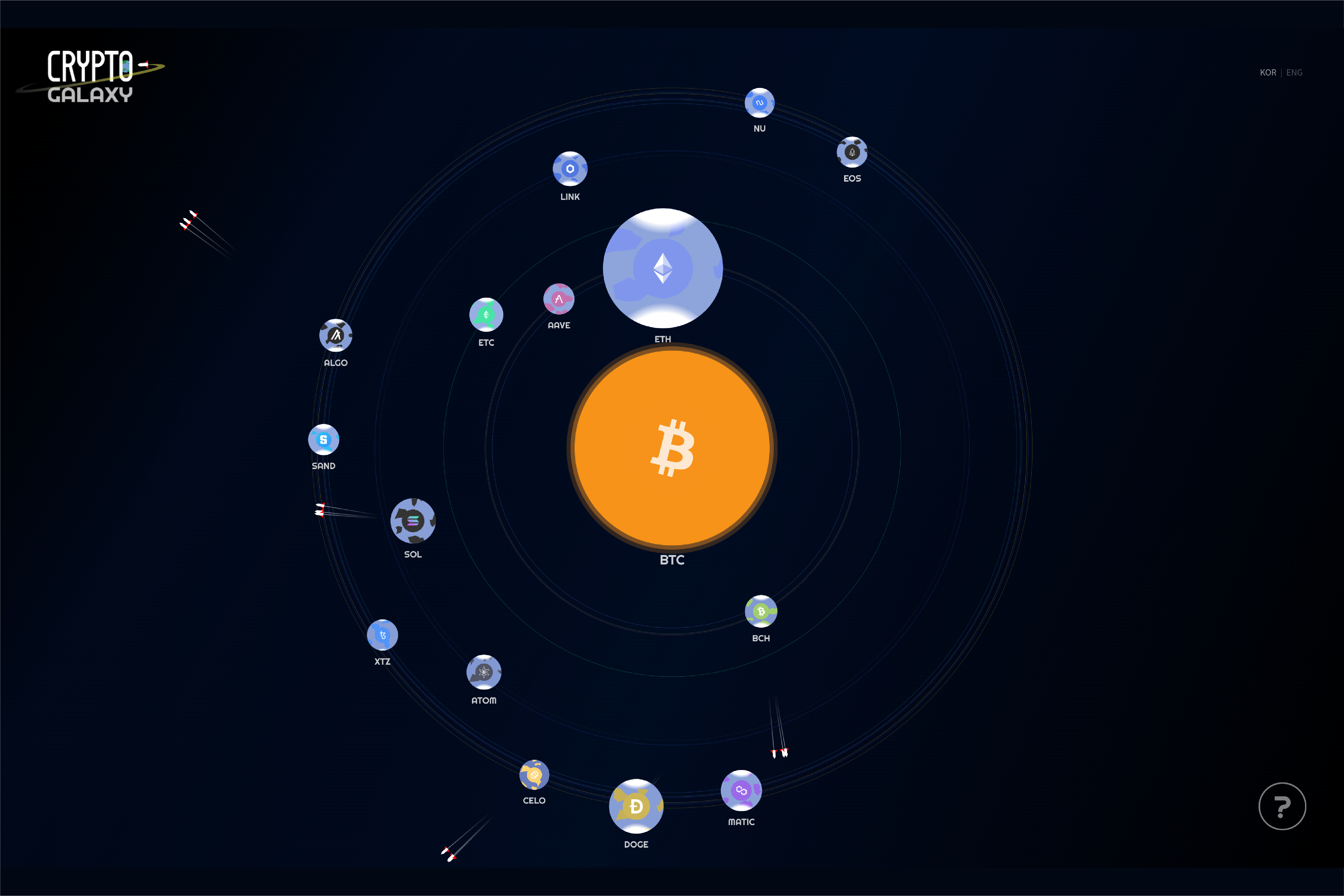 Crypto Planets Orbiting BTC Sun