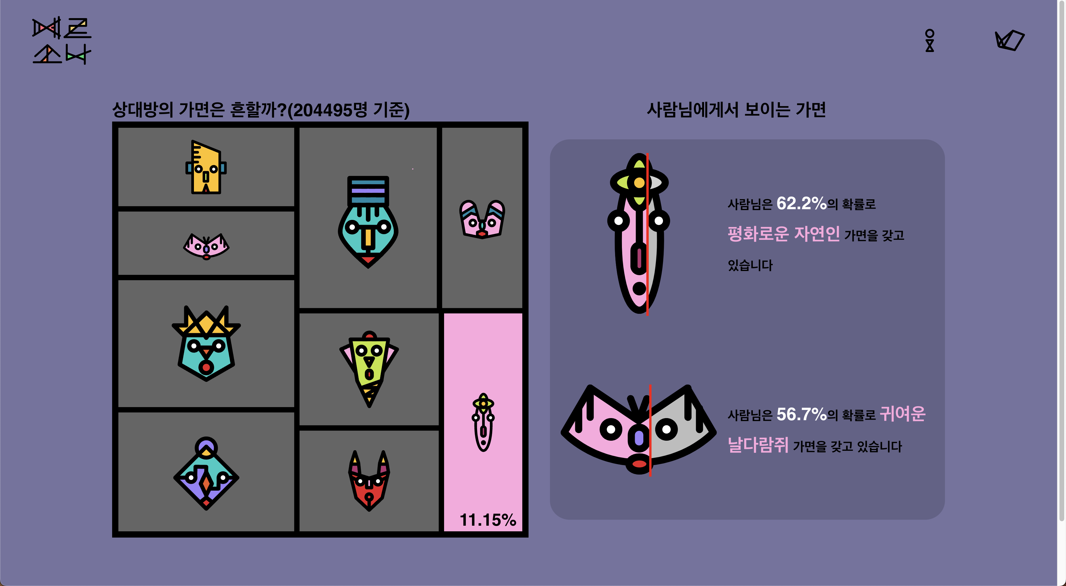 Personality Mask Result Analysis